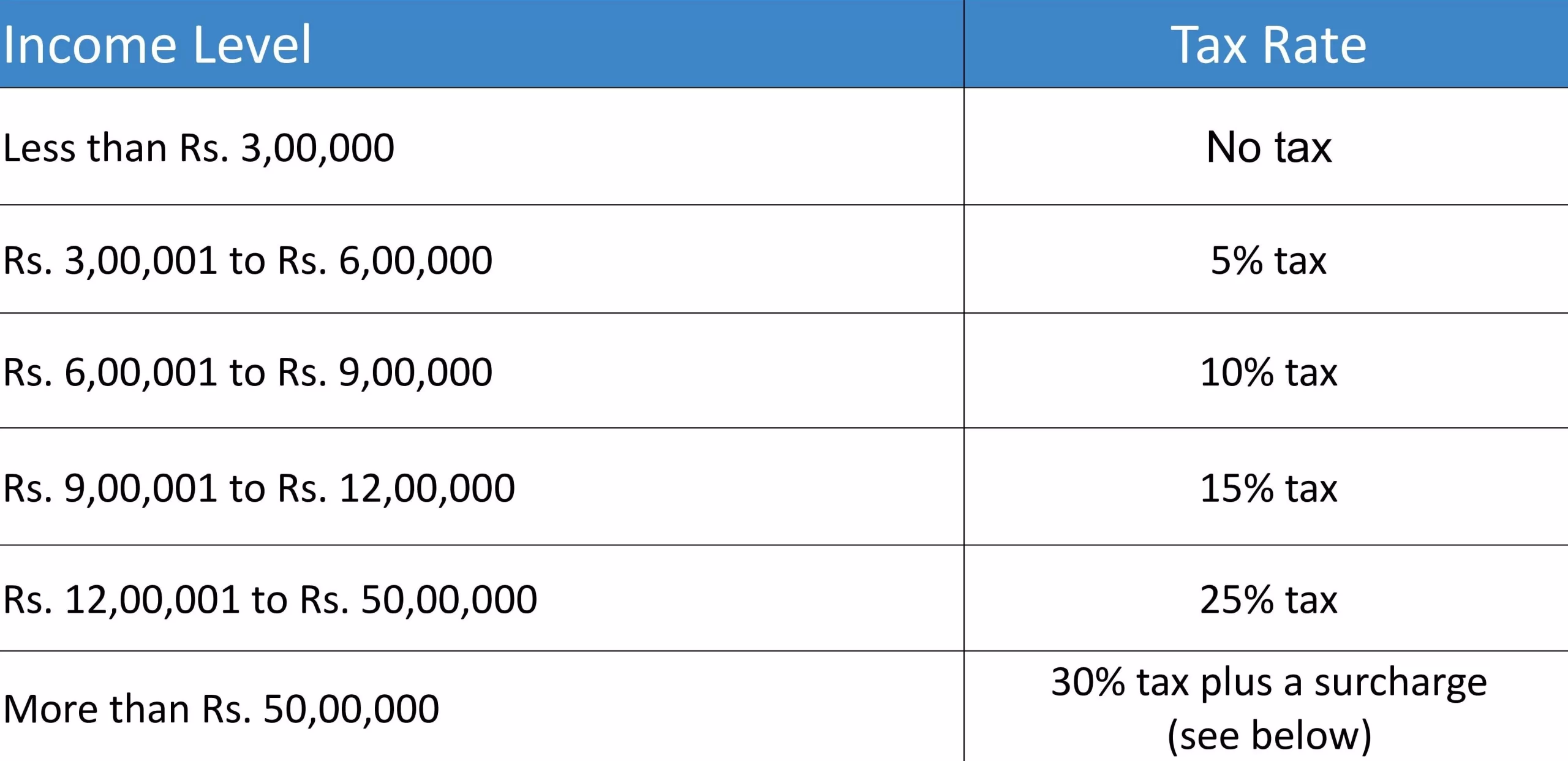 Income TAX Calculator ay 2023-2024