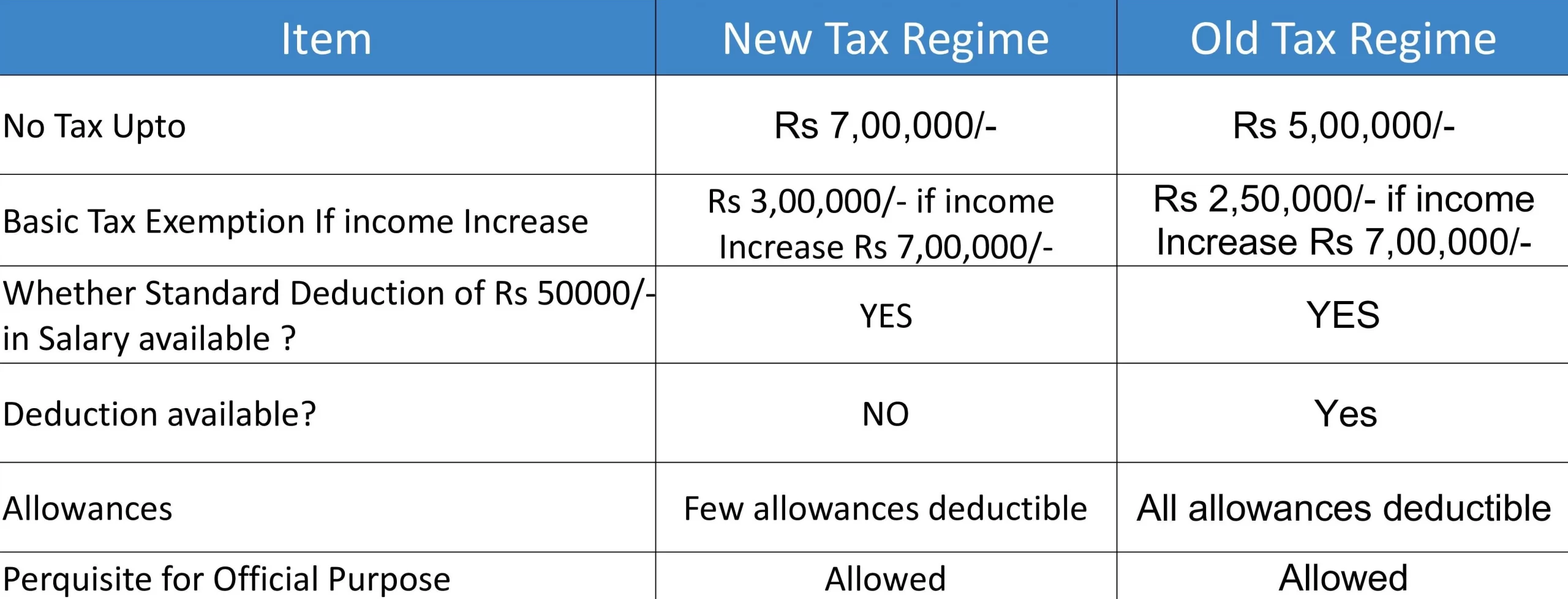 Income TAX Calculator ay 2023-24 Regime Tax Slabs