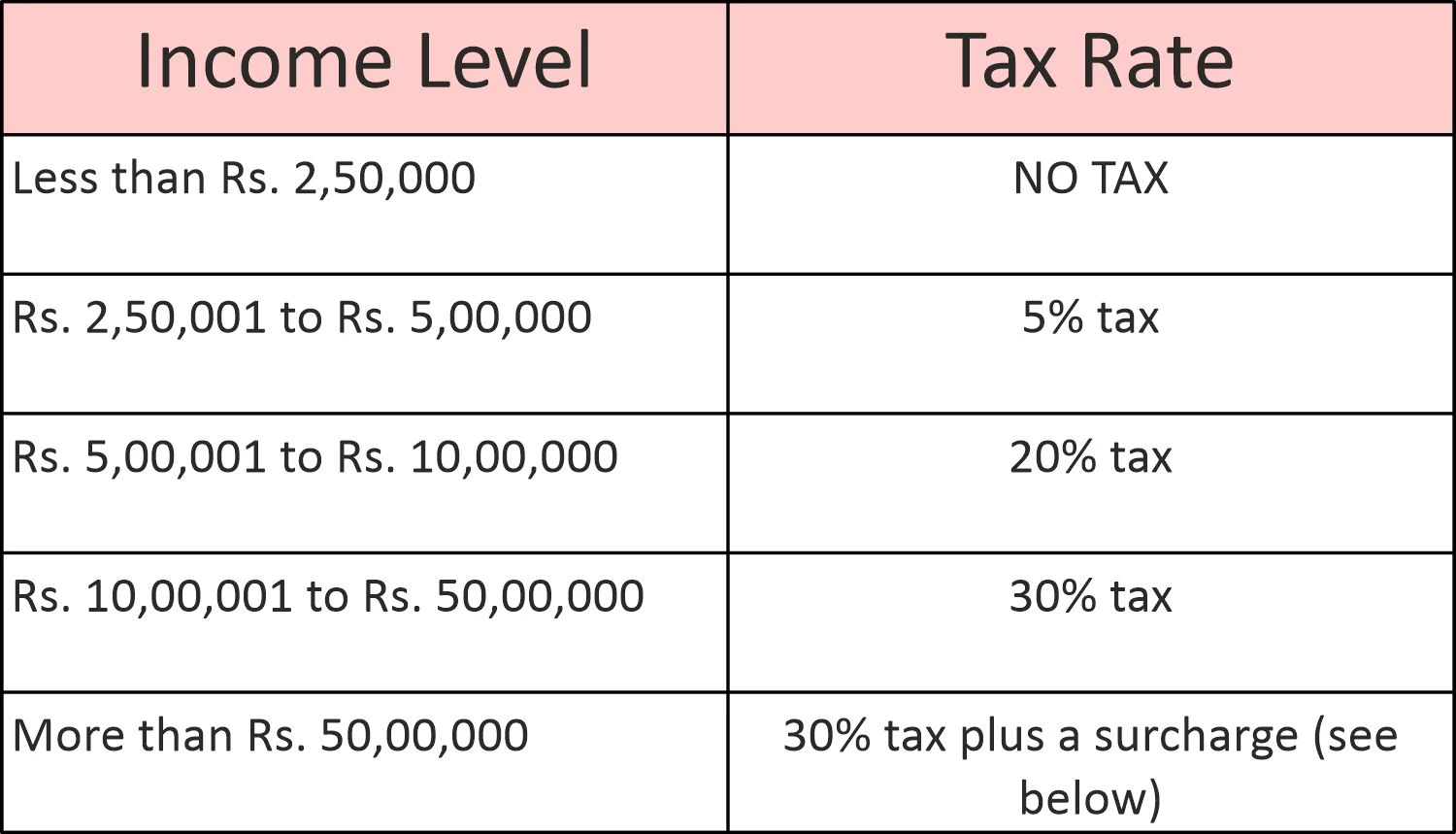 Income TAX Calculator ay 2023-24 Regime Tax Slabs